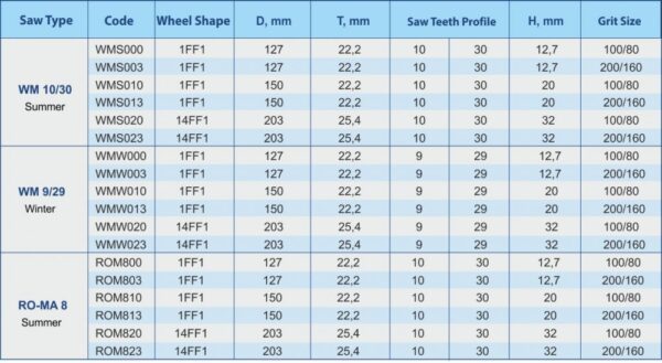 Electroplated CBN wheels Electroplated CBN wheels