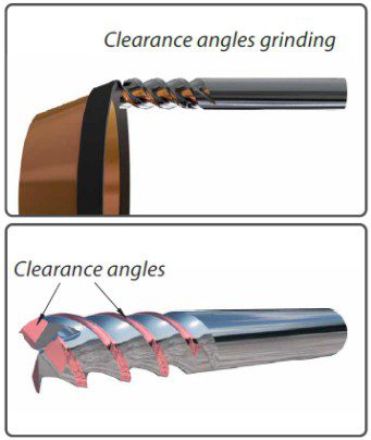 Clearance angles grinding Clearance angles grinding
