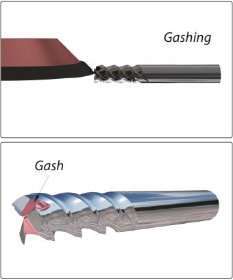 Gash and Gashing Grinding Wheels Gash and Gashing Grinding Wheels