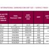 INTERNATIONAL GRIT SIZE INTERNATIONAL GRIT SIZE