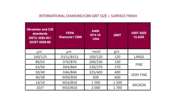 INTERNATIONAL GRIT SIZE INTERNATIONAL GRIT SIZE